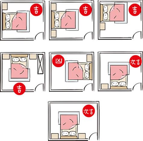 床頭 方位|房間風水－床位的12種擺放禁忌與破解方法 (附圖)